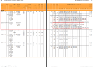 Auszug Reifen-Ratgeber 2021 - Continental